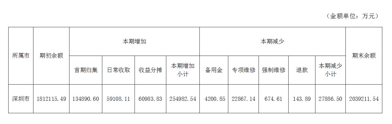 资金变动.jpg