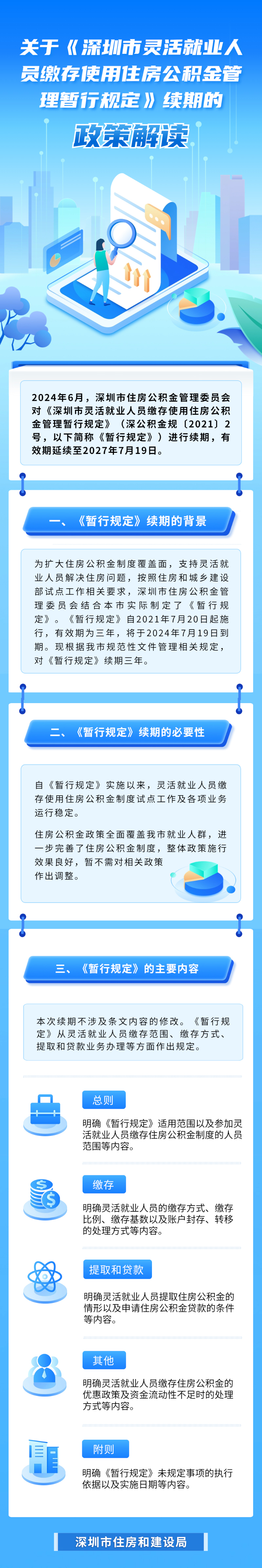 （图解）关于《深圳市灵活就业人员缴存使用住房公积金管理暂行规定》续期的政策解读.jpg