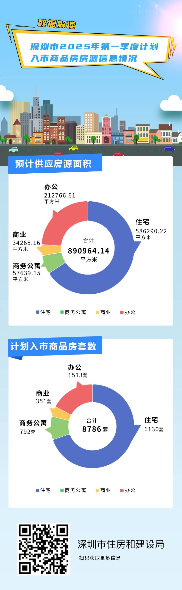 一季度-入市房源公示.jpg