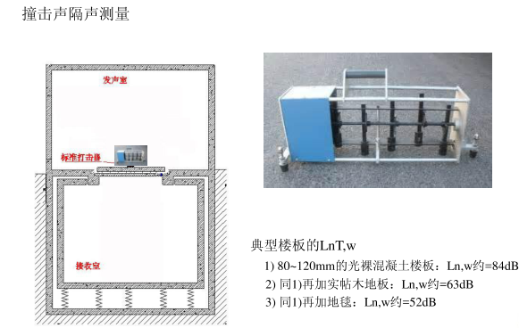 撞击声隔声测量.png
