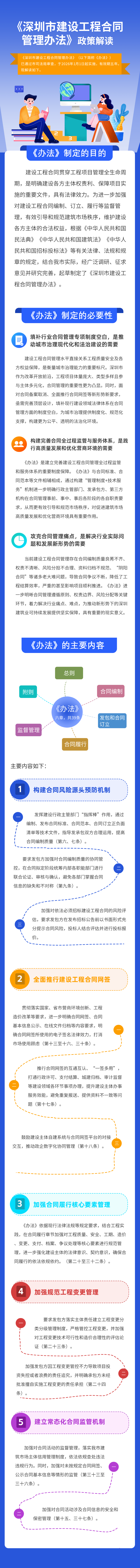 （图解）《深圳市建设工程合同管理办法》政策解读.png