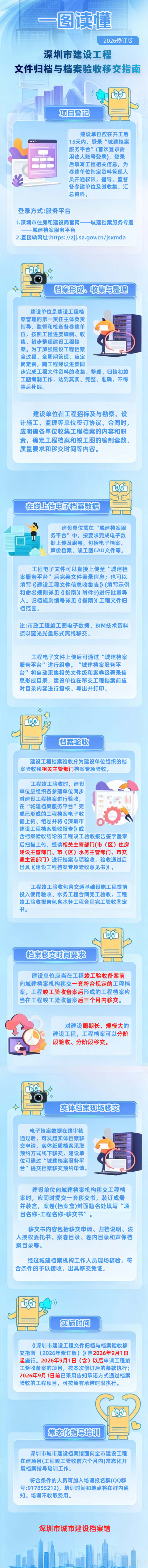附件3：（图解）《深圳市建设工程文件归档与档案验收移交指南（2026年修订版）》解读.png